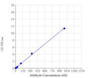 Amplite® Colorimetric Aldehyde Quantitation Kit