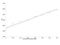 Amplite® Fluorimetric Glutathione Peroxidase Assay Kit *Blue Fluorescence*