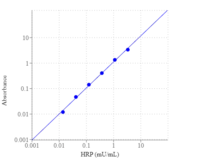 ReadiUse™ TMB Substrate Solution